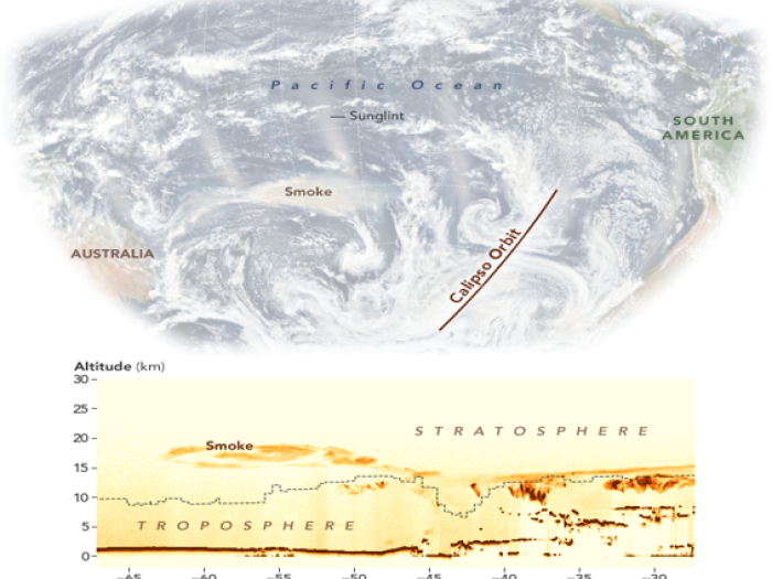     Img. Izq. 06/01/2020 - Fuente: NASA                                                                              