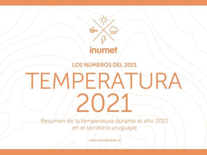 Temperatura 2021